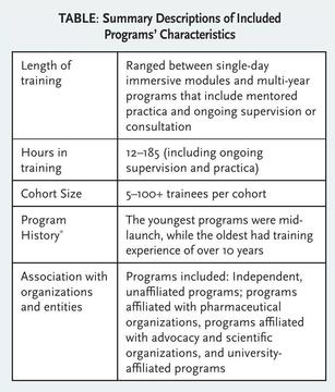 table with information on program characteristics