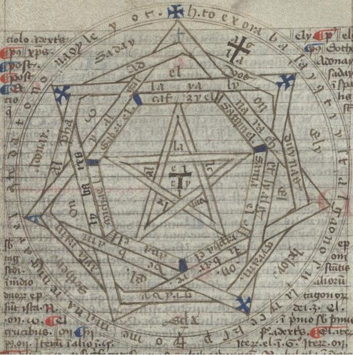 Geometric images intertwining and writing on them and throughout